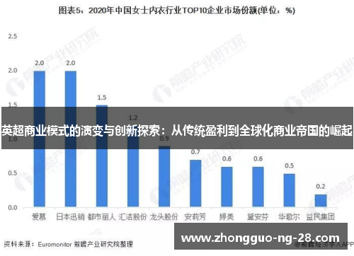 英超商业模式的演变与创新探索:从传统盈利到全球化商业帝国的崛起 英超商业模式的演变与创新探索:从传统盈利到全球化商业帝国的崛起