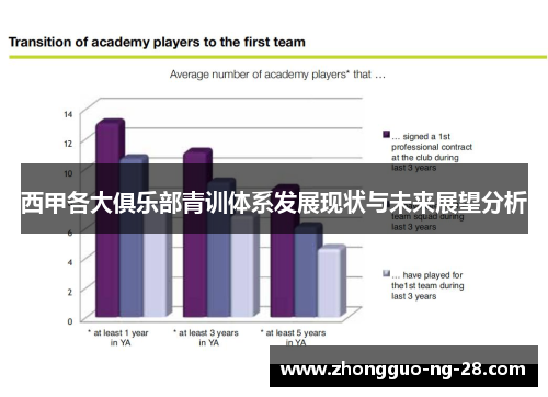 西甲各大俱乐部青训体系发展现状与未来展望分析 西甲各大俱乐部青训体系发展现状与未来展望分析