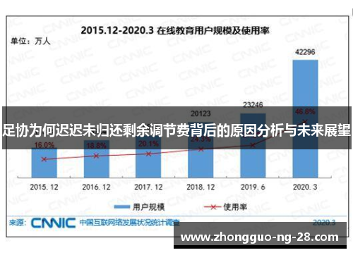 足协为何迟迟未归还剩余调节费背后的原因分析与未来展望 足协为何迟迟未归还剩余调节费背后的原因分析与未来展望