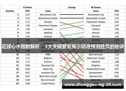 足球心水指数解析:3大关键要素揭示精准预测胜负的秘诀 足球心水指数解析:3大关键要素揭示精准预测胜负的秘诀