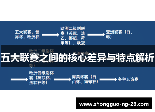 五大联赛之间的核心差异与特点解析 五大联赛之间的核心差异与特点解析