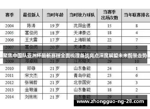 聚焦中国队亚洲杯最新赛程全面梳理备战亮点深度展望未来前景走势 聚焦中国队亚洲杯最新赛程全面梳理备战亮点深度展望未来前景走势