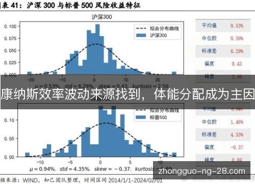 康纳斯效率波动来源找到，体能分配成为主因